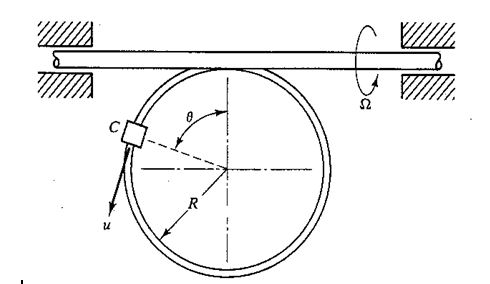 1060_Advanced Dynamics.JPG